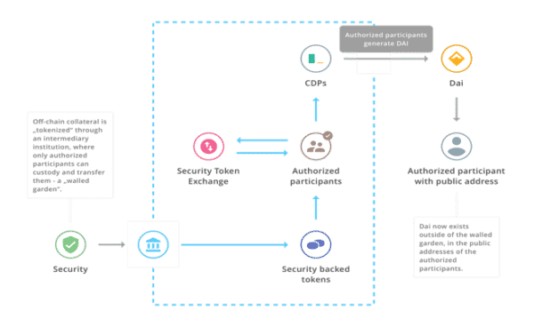 Entering Second-Generation Tokenization - The Tokenizer