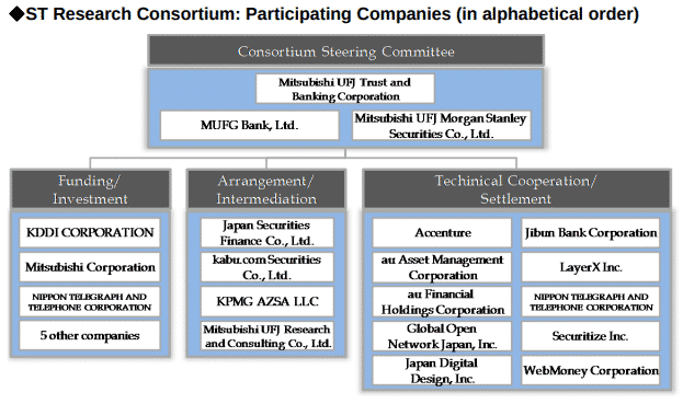 MUFG Establishes “Security Token Research Consortium” - The Tokenizer